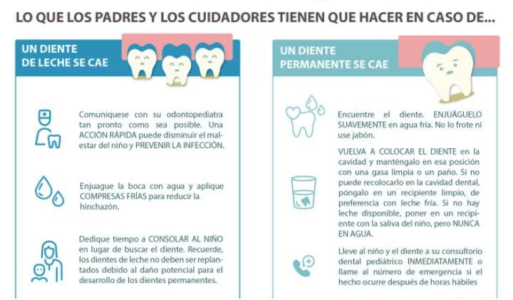 consejos cuidados dientes en niños